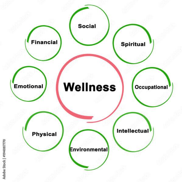 Sources of wellness